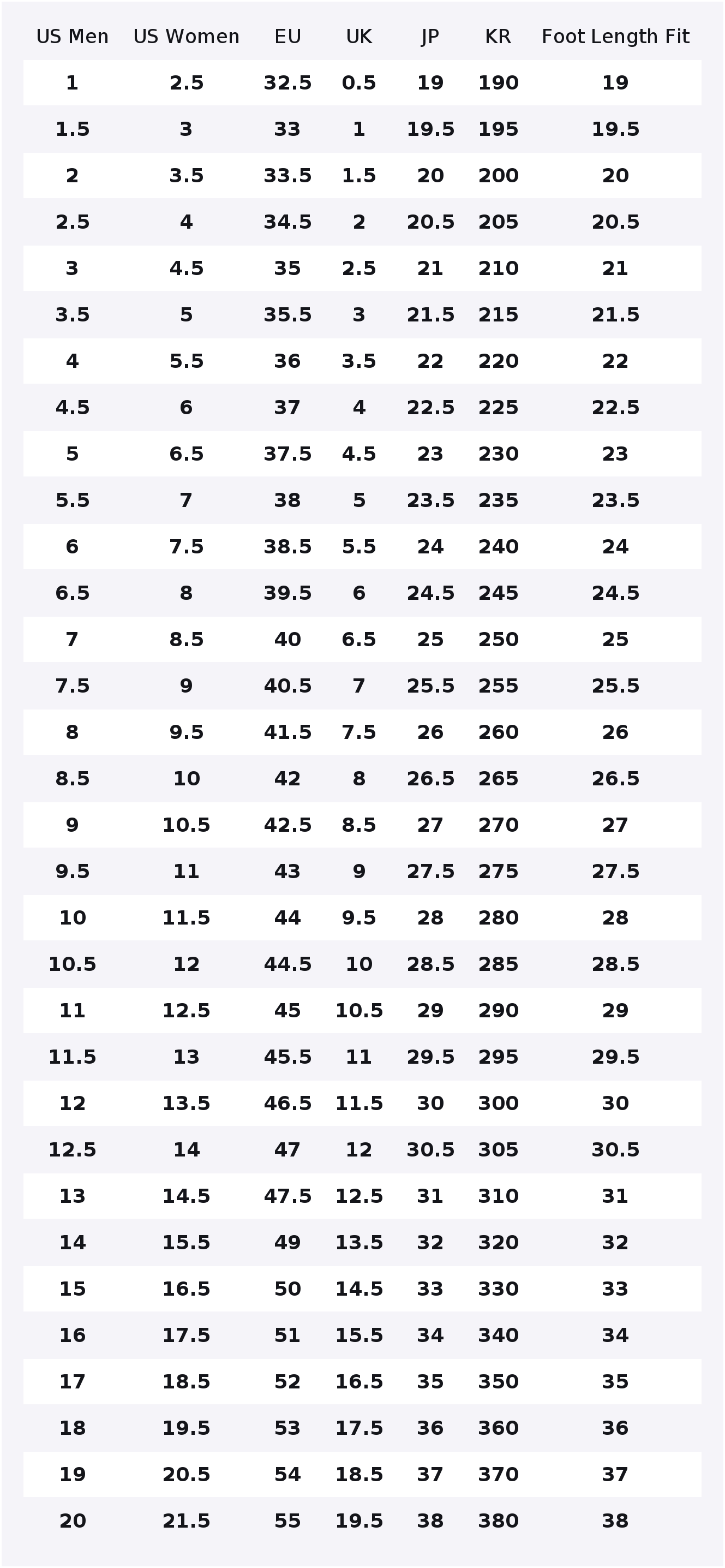 New Balance NB 574 Low top Cas - đánh giá và giá New Balance Shoes 574